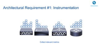 Collect relevant metrics
Architectural Requirement #1: Instrumentation
ASSURANCE
 