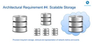 Provision long-term storage, retrieval and representation of network metrics and events
Architectural Requirement #4: Scalable Storage
ASSURANCE
 