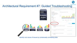 Identify root cause of issues by contextually correlating data
Architectural Requirement #7: Guided Troubleshooting
EM
Analytics
Engine
ASSURANCE
 