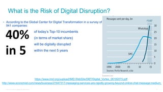 © 2016 Cisco and/or its affiliates. All rights reserved. 5
What is the Risk of Digital Disruption?
• According to the Global Center for Digital Transformation in a survey of
941 companies:
of today’s Top-10 incumbents
(in terms of market share)
will be digitally disrupted
within the next 5 years
https://www.imd.org/uupload/IMD.WebSite/DBT/Digital_Vortex_06182015.pdf
http://www.economist.com/news/business/21647317-messaging-services-are-rapidly-growing-beyond-online-chat-message-medium
40%
in 5
 