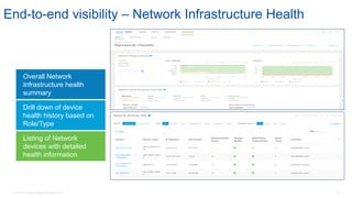 © 2016 Cisco and/or its affiliates. All rights reserved. 72
End-to-end visibility – Network Infrastructure Health
Drill down of device
health history based on
Role/Type
Overall Network
Infrastructure health
summary
Listing of Network
devices with detailed
health information
 