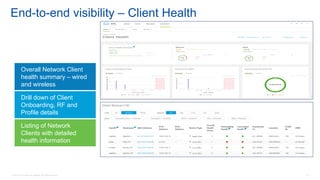 © 2016 Cisco and/or its affiliates. All rights reserved. 74
End-to-end visibility – Client Health
Drill down of Client
Onboarding, RF and
Profile details
Overall Network Client
health summary – wired
and wireless
Listing of Network
Clients with detailed
health information
 