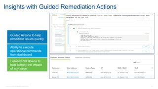 © 2016 Cisco and/or its affiliates. All rights reserved. 79
Insights with Guided Remediation Actions
Ability to execute
operational commands
from dashboard
Guided Actions to help
remediate issues quickly
Detailed drill downs to
help identify the impact
of any issue
 