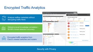 © 2016 Cisco and/or its affiliates. All rights reserved. 84
Encrypted Traffic Analytics
Encrypted traffic analytics from
Cisco’s newest switches and routers
Security with Privacy
Analyze netflow metadata without
decrypting traffic flows
Global-to-local knowledge correlation -
99.99% threat detection accuracy
 
