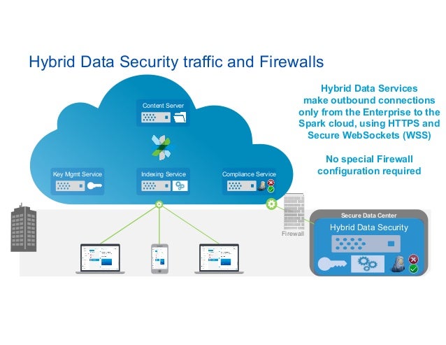 Cisco webex appliance