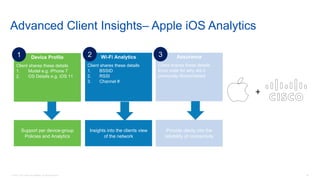 29© 2018 Cisco and/or its affiliates. All rights reserved.
Device Profile
Client shares these details
1. Model e.g. iPhone 7
2. OS Details e.g. iOS 11
Support per device-group
Policies and Analytics
1 Wi-Fi Analytics
Client shares these details
1. BSSID
2. RSSI
3. Channel #
Insights into the clients view
of the network
2 Assurance
Client shares these details
Error code for why did it
previously disconnected
Provide clarity into the
reliability of connectivity
3
Advanced Client Insights– Apple iOS Analytics
 