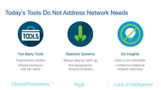36© 2018 Cisco and/or its affiliates. All rights reserved.
Fragmented visibility
Closed interfaces
and silo views
Always playing catch up
Not designed for
network analytics
Today’s Tools Do Not Address Network Needs
Data is not actionable
Limited to traditional
network telemetry
Too Many Tools Reactive Systems No Insights
RigidClosed/Proprietary Lack of Intelligence
 