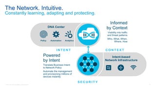 37© 2018 Cisco and/or its affiliates. All rights reserved.
Intent-based
Network Infrastructure
DNA Center
AnalyticsPolicy Automation
I N T E N T C O N T E X T
S E C U R I T Y
L E A R N I N G
Informed
by Context
Visibility into traffic
and threat patterns
Who, What, When,
Where, How
Powered
by Intent
Translate Business Intent
to Network Policy
Automate the management
and provisioning millions of
devices instantly
The Network. Intuitive.
Constantly learning, adapting and protecting.
 