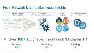 42© 2018 Cisco and/or its affiliates. All rights reserved.
From Network Data to Business Insights
ü Over 100+ Actionable Insights in DNA Center 1.1
Router
Syslog Traceroute
Wireless
Netflow
AAA
Switch Telnet DNS CLI
OID
MIBSNMP PingIPSLA
DHCP
Guided Remediation
Actions
Issues
Insights
Correlation
Complex Event Processing
Network Telemetry
Contextual Data
NetworkApplication
BaselineClients
INSI GHTS
Wireless
66
Switching
38
Routing
8
 