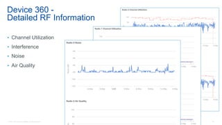 48© 2018 Cisco and/or its affiliates. All rights reserved.
Device 360 -
Detailed RF Information
• Channel Utilization
• Interference
• Noise
• Air Quality
 