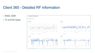 51© 2018 Cisco and/or its affiliates. All rights reserved.
Client 360 - Detailed RF Information
• RSSI, SNR
• Tx and Rx bytes
 