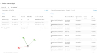53© 2018 Cisco and/or its affiliates. All rights reserved.
 