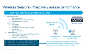 55© 2018 Cisco and/or its affiliates. All rights reserved.
Wireless Sensors- Proactively assess performance
Test your network anywhere at any time
R1
Dedicated Sensor
AP1800
Flexible Radio Assignment
AP2800/3800
Sensors act as
clients
Access point
• On-Boarding Tests
• 802.11 Association
• 802.11 Authentication & Key Exchange
• IP Addressing DHCP (IPv4)
• Network tests
• DNS (IPv4)
• RADIUS (IPv4)
• First Hop Router/Default gateway (IPv4)
• Intranet Host
• External Host (IPv4)
• Application tests
• Email: POP3, IMAP, Outlook Web Access (IPv4)
• File Transfer: FTP (IPv4)
• Web: HTTP & HTTPS (IPv4)
1. Whole AP as a sensor: 1800, 2800, 3800
2. XOR radio as a sensor: 2800, 3800
3. Wall-mount dedicated sensor: AP1800
Flexible Radio Assignment Algorithm intelligently
identifies excessive radios and seamlessly converts
those into Sensor mode without client impact
 