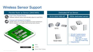 56© 2018 Cisco and/or its affiliates. All rights reserved.
Wireless Sensor Support
Dual 5 GHz Flexible Radios
Software defined radios automatically adjust to dual 5GHz
Purpose-built Hardware for Analytics
Flexible radios can to provide simultaneous in-line monitoring to
DNA for analytics and insights while serving clients (future)
XOR RADIO
5GHz.
2.4GHz.
Sensor (Client Testing)
Flexible Radio as Sensor (2800/3800) Dedicated AP as Sensor
1815/1830/1850 AP
• 2x2 with 2 spatial streams
• Multiple powering options:
• PoE Power
• USB Type “C” power
• Direct AC Power Plug
• Integrated BLE
1815
1830/1850
1800s dedicated sensor
 
