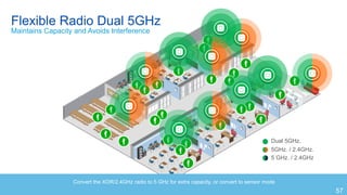 57© 2018 Cisco and/or its affiliates. All rights reserved.
Dual 5GHz.
5GHz. / 2.4GHz.
5 GHz. / 2.4GHz
Convert the XOR/2.4GHz radio to 5 GHz for extra capacity, or convert to sensor mode
Flexible Radio Dual 5GHz
Maintains Capacity and Avoids Interference
57
 