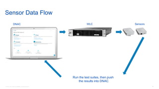 58© 2018 Cisco and/or its affiliates. All rights reserved.
Sensor Data Flow
WLC
Run the test suites, then push
the results into DNAC
SensorsDNAC
 