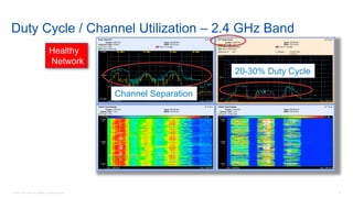 6© 2018 Cisco and/or its affiliates. All rights reserved.
Duty Cycle / Channel Utilization – 2.4 GHz Band
Channel Separation
20-30% Duty Cycle
Healthy
Network
 