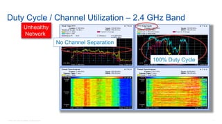7© 2018 Cisco and/or its affiliates. All rights reserved.
Duty Cycle / Channel Utilization – 2.4 GHz Band
No Channel Separation
100% Duty Cycle
Unhealthy
Network
 