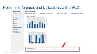 8© 2018 Cisco and/or its affiliates. All rights reserved.
Noise, Interference, and Utilization via the WLC
 