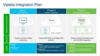 Viptela Router Back Viptela Support _ Cisco Viptela Sdwan ダウンロード – IXAPNM