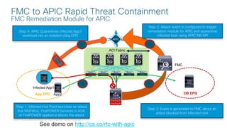 © 2017 Cisco and/or its affiliates. All rights reserved. Cisco Confidential
FMC to APIC Rapid Threat Containment
FMC Remed...