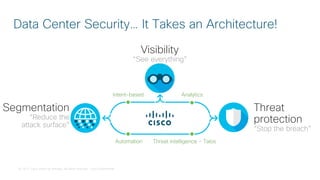 © 2017 Cisco and/or its affiliates. All rights reserved. Cisco Confidential
Data Center Security… It Takes an Architecture...