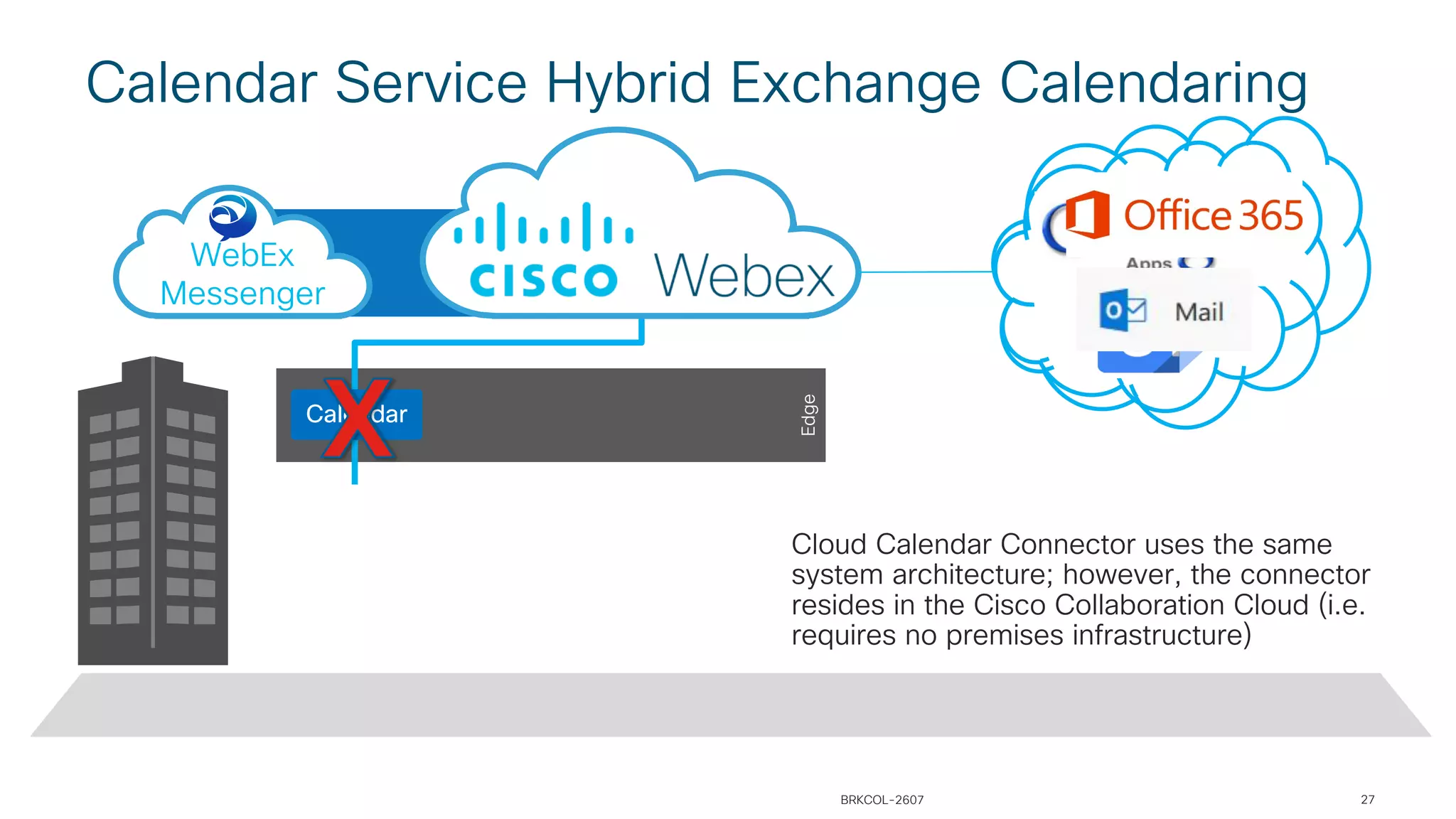 Edge
Calendar
WebEx
Messenger
27
Calendar Service Hybrid Exchange Calendaring
BRKCOL-2607
Cloud Calendar Connector uses the same
system architecture; however, the connector
resides in the Cisco Collaboration Cloud (i.e.
requires no premises infrastructure)
 