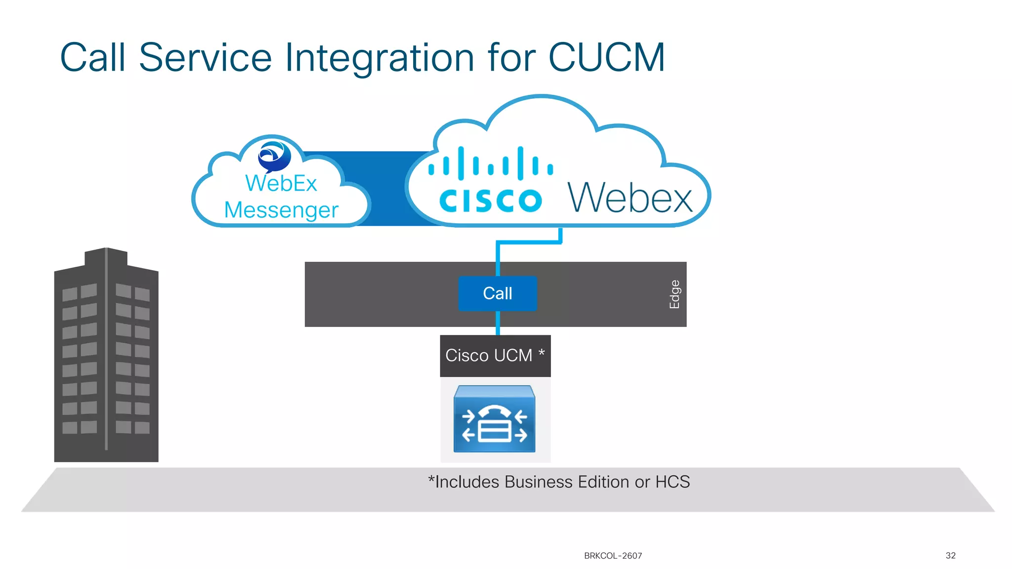 Edge
WebEx
Messenger
32
Call Service Integration for CUCM
BRKCOL-2607
*Includes Business Edition or HCS
Call
Cisco UCM *
 