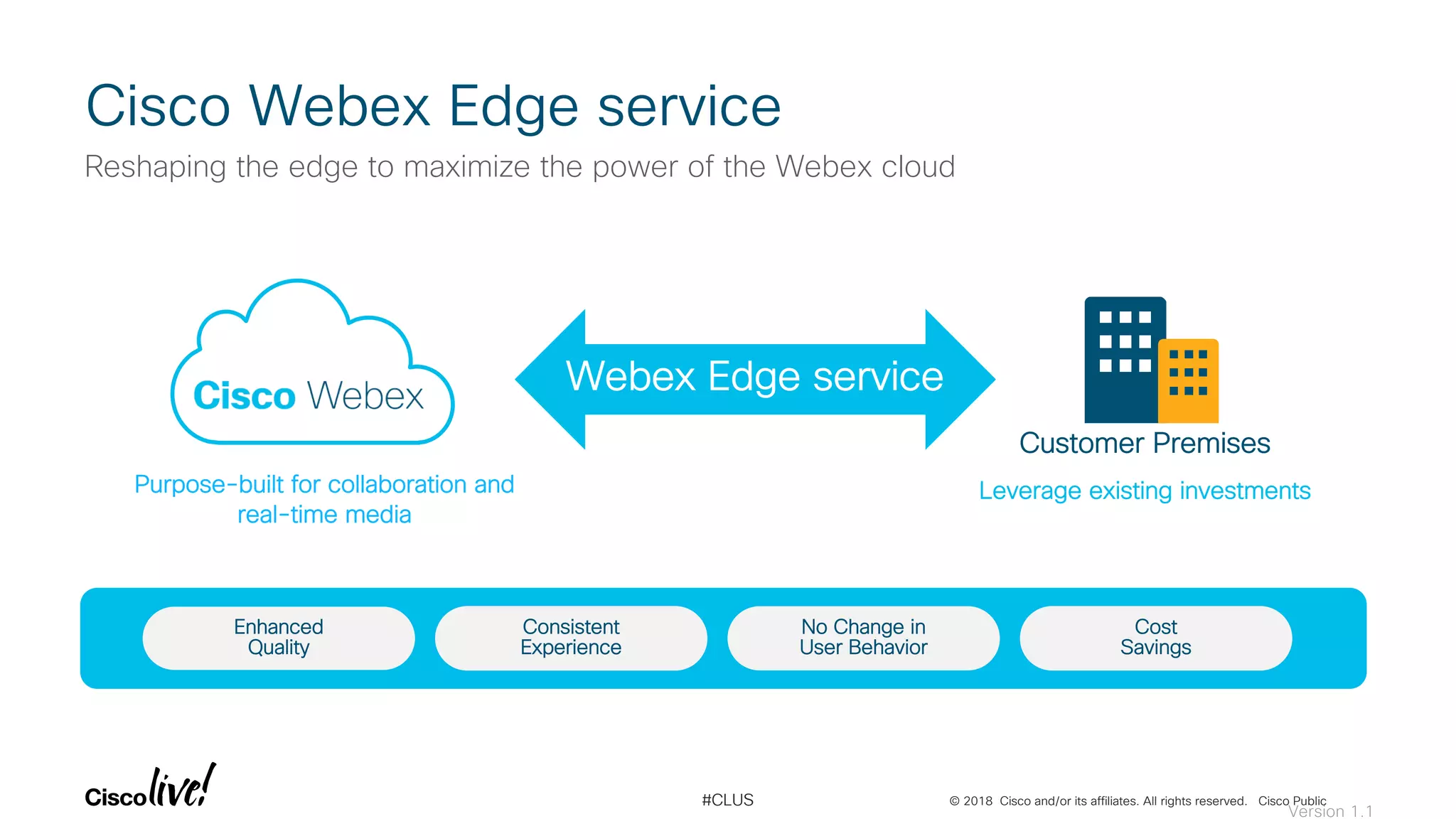 © 2018 Cisco and/or its affiliates. All rights reserved. Cisco Public#CLUS
Cisco Webex Edge service
Webex Edge service
Enhanced
Quality
Consistent
Experience
No Change in
User Behavior
Cost
Savings
Purpose-built for collaboration and
real-time media
Customer Premises
Leverage existing investments
Reshaping the edge to maximize the power of the Webex cloud
Version 1.1
 