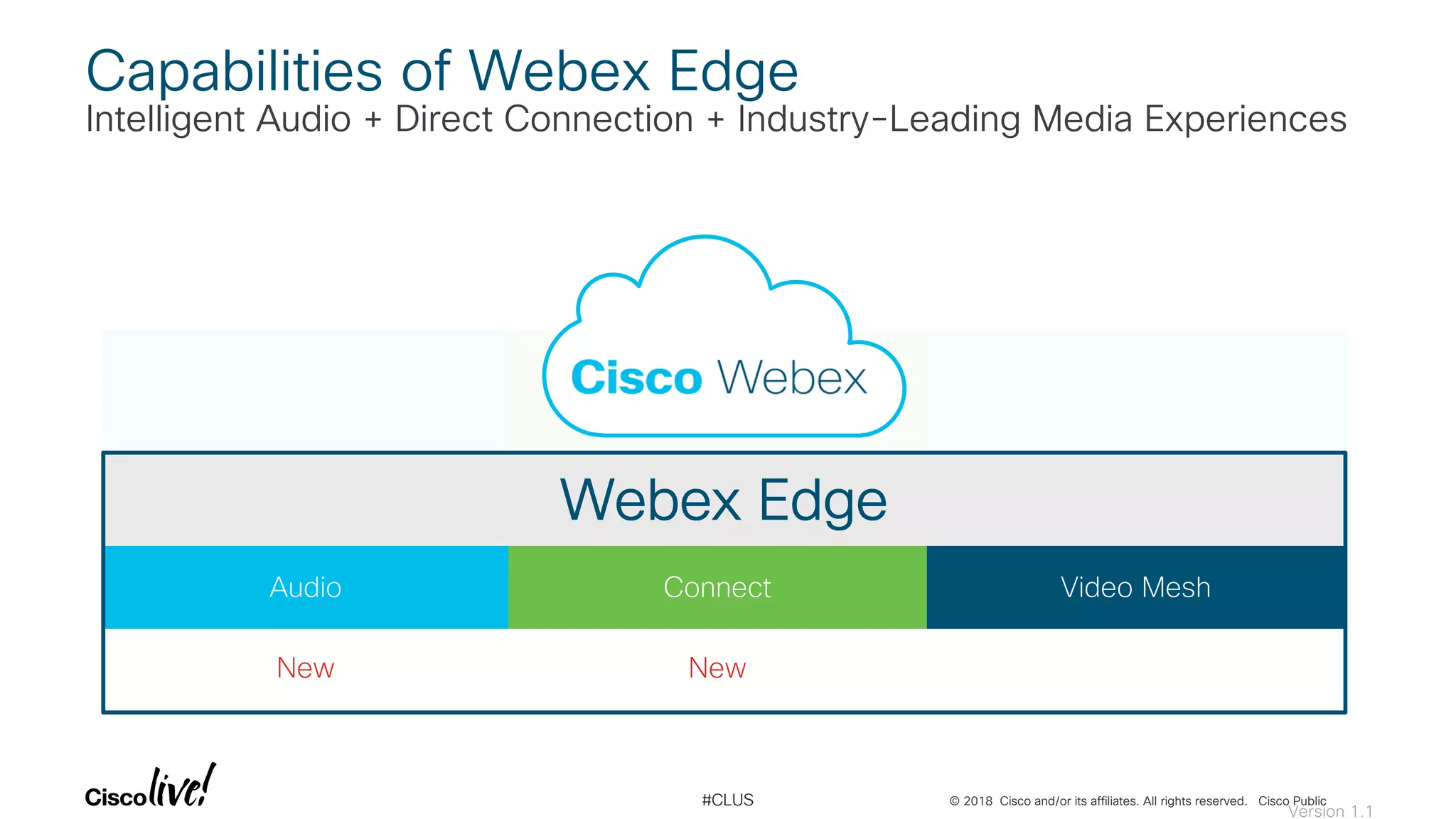 © 2018 Cisco and/or its affiliates. All rights reserved. Cisco Public#CLUS
Capabilities of Webex Edge
Intelligent Audio + Direct Connection + Industry-Leading Media Experiences
Audio Connect Video Mesh
Webex Edge
New New
Version 1.1
 