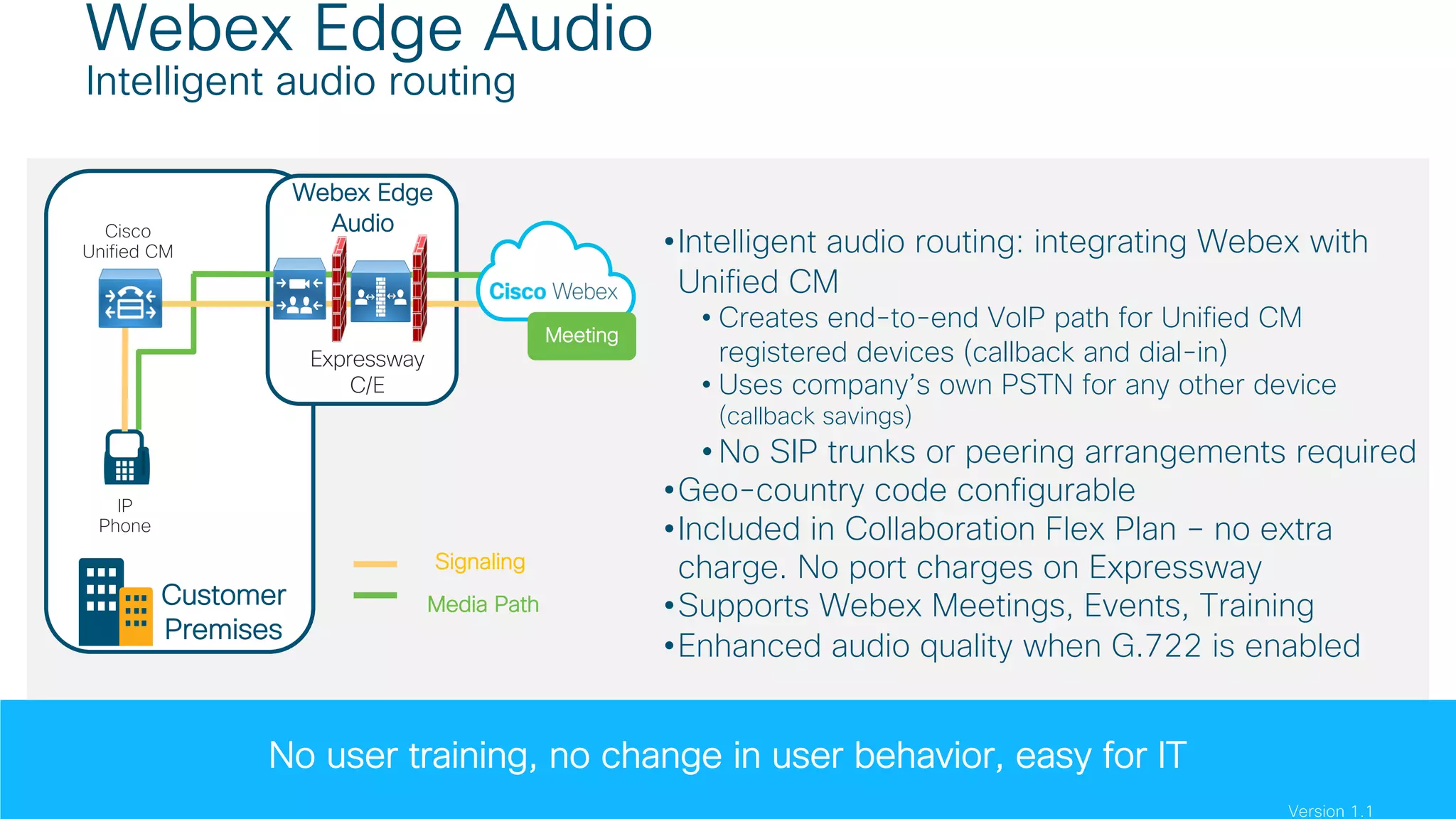 © 2018 Cisco and/or its affiliates. All rights reserved. Cisco Public#CLUS
Webex Edge Audio
Intelligent audio routing
•Intelligent audio routing: integrating Webex with
Unified CM
• Creates end-to-end VoIP path for Unified CM
registered devices (callback and dial-in)
• Uses company’s own PSTN for any other device
(callback savings)
• No SIP trunks or peering arrangements required
•Geo-country code configurable
•Included in Collaboration Flex Plan – no extra
charge. No port charges on Expressway
•Supports Webex Meetings, Events, Training
•Enhanced audio quality when G.722 is enabled
No user training, no change in user behavior, easy for IT
IP
Phone
Cisco
Unified CM
Customer
Premises
Media Path
Z
Expressway
C/E
Webex Edge
Audio
Signaling
Meeting
Version 1.1
 