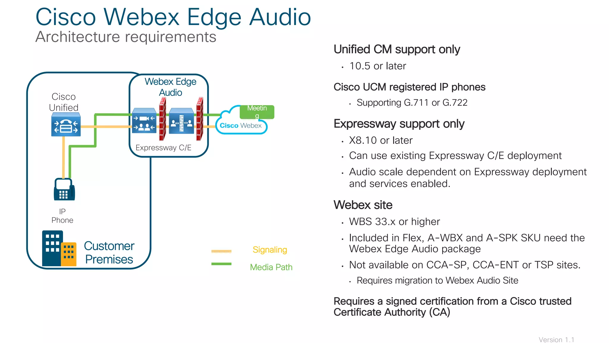 Unified CM support only
• 10.5 or later
Cisco UCM registered IP phones
• Supporting G.711 or G.722
Expressway support only
• X8.10 or later
• Can use existing Expressway C/E deployment
• Audio scale dependent on Expressway deployment
and services enabled.
Webex site
• WBS 33.x or higher
• Included in Flex, A-WBX and A-SPK SKU need the
Webex Edge Audio package
• Not available on CCA-SP, CCA-ENT or TSP sites.
• Requires migration to Webex Audio Site
Requires a signed certification from a Cisco trusted
Certificate Authority (CA)
Cisco Webex Edge Audio
Architecture requirements
IP
Phone
Cisco
Unified
CM
Customer
Premises
Media Path
Z
Expressway C/E
Webex Edge
Audio
Signaling
Meetin
g
Version 1.1
 