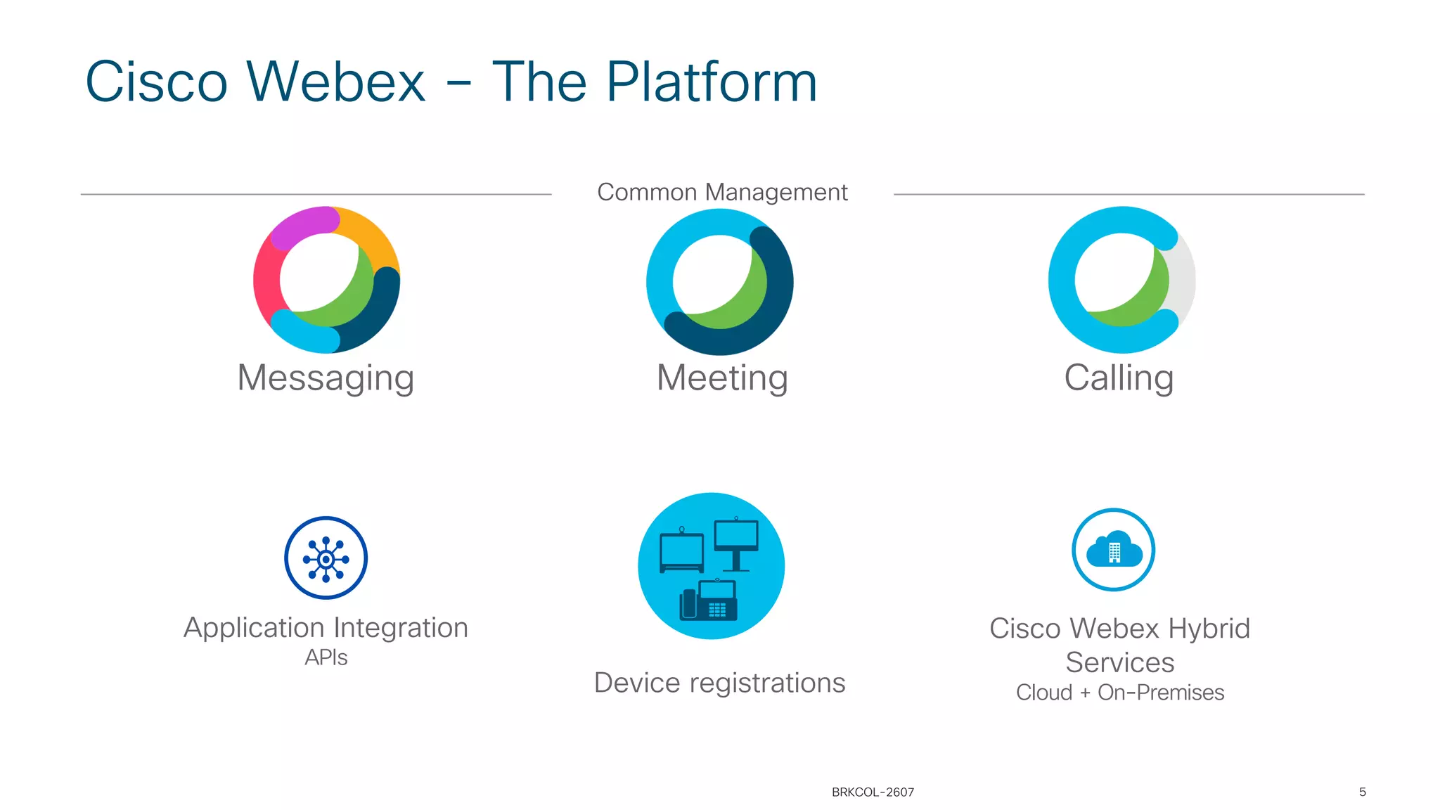 Common Management
Messaging Meeting Calling
Application Integration
APIs
Device registrations
Cisco Webex Hybrid
Services
Cloud + On-Premises
Cisco Webex – The Platform
BRKCOL-2607 5
 