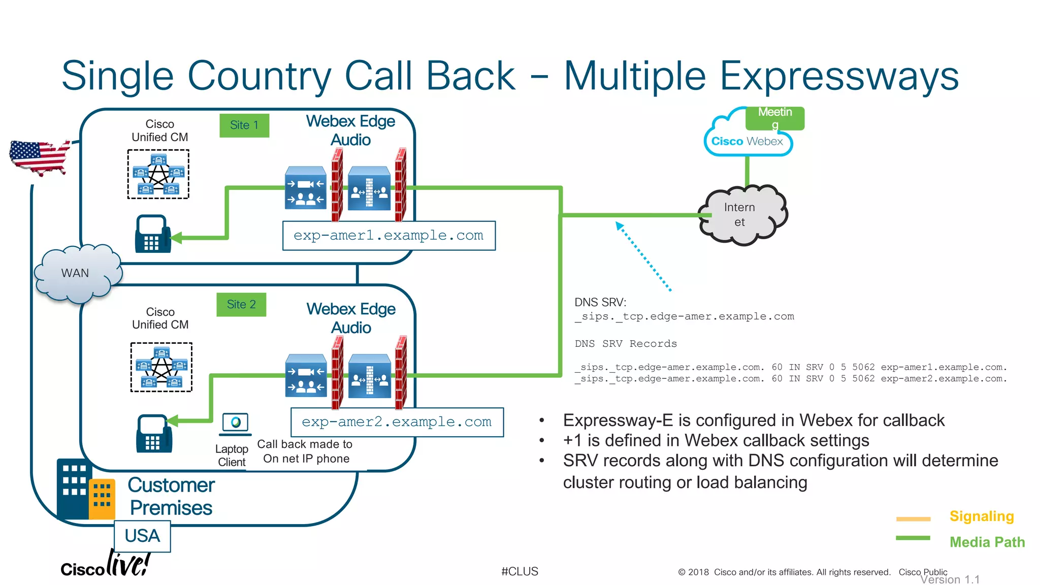 © 2018 Cisco and/or its affiliates. All rights reserved. Cisco Public#CLUS
Single Country Call Back – Multiple Expressways
Customer
Premises
Z
Webex Edge
Audio
Meetin
g
USA
Intern
et
• Expressway-E is configured in Webex for callback
• +1 is defined in Webex callback settings
• SRV records along with DNS configuration will determine
cluster routing or load balancing
Site 1Cisco
Unified CM
DNS SRV:
_sips._tcp.edge-amer.example.com
DNS SRV Records
_sips._tcp.edge-amer.example.com. 60 IN SRV 0 5 5062 exp-amer1.example.com.
_sips._tcp.edge-amer.example.com. 60 IN SRV 0 5 5062 exp-amer2.example.com.Z
Webex Edge
Audio
Site 2
Cisco
Unified CM
Call back made to
On net IP phone
Laptop
Client
exp-amer1.example.com
exp-amer2.example.com
WAN
Signaling
Media Path
Version 1.1
 