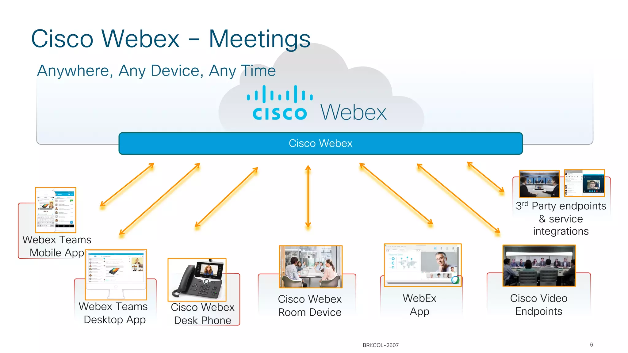 Anywhere, Any Device, Any Time
Cisco Webex
Cisco Webex
Room DeviceCisco Webex
Desk Phone
Cisco Video
Endpoints
3rd
Party endpoints
& service
integrations
Webex Teams
Mobile App
Webex Teams
Desktop App
WebEx
App
Cisco Webex – Meetings
BRKCOL-2607 6
 