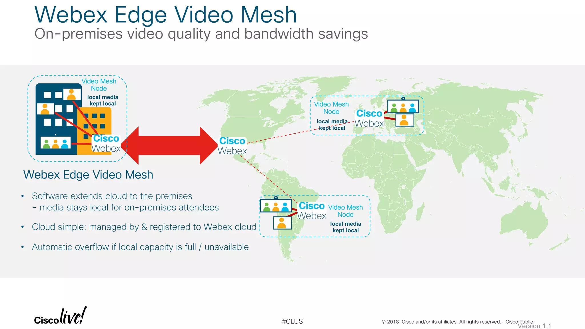 © 2018 Cisco and/or its affiliates. All rights reserved. Cisco Public#CLUS
Webex Edge Video Mesh
On-premises video quality and bandwidth savings
Webex Edge Video Mesh
• Automatic overflow if local capacity is full / unavailable
• Software extends cloud to the premises
- media stays local for on-premises attendees
• Cloud simple: managed by & registered to Webex cloud local media
kept local
Video Mesh
Node
local media
kept local
Video Mesh
Node
local media
kept local
Video Mesh
Node
Version 1.1
 