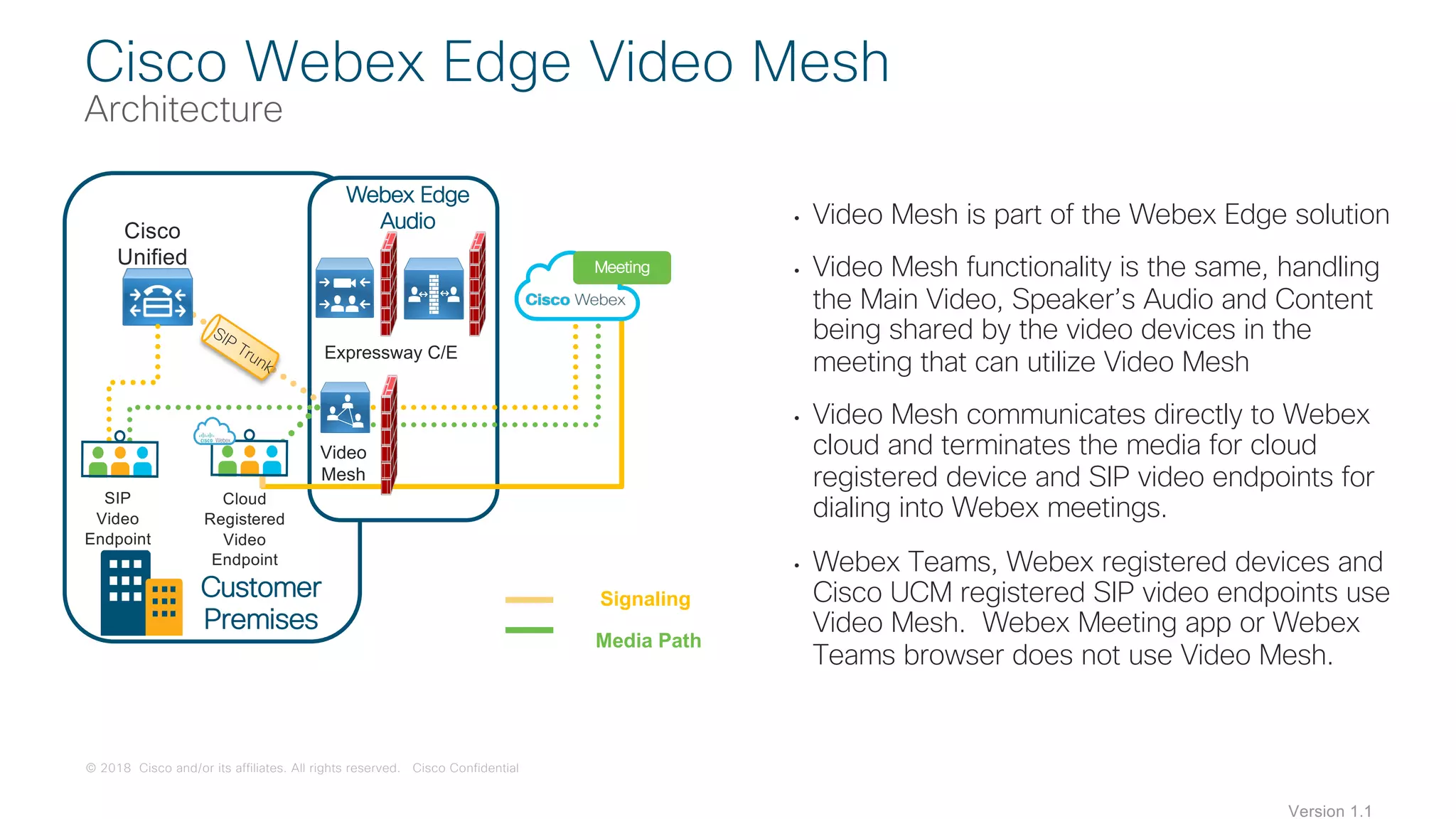 • Video Mesh is part of the Webex Edge solution
• Video Mesh functionality is the same, handling
the Main Video, Speaker’s Audio and Content
being shared by the video devices in the
meeting that can utilize Video Mesh
• Video Mesh communicates directly to Webex
cloud and terminates the media for cloud
registered device and SIP video endpoints for
dialing into Webex meetings.
• Webex Teams, Webex registered devices and
Cisco UCM registered SIP video endpoints use
Video Mesh. Webex Meeting app or Webex
Teams browser does not use Video Mesh.
Cisco Webex Edge Video Mesh
Architecture
SIP
Video
Endpoint
Cisco
Unified
CM
Customer
Premises
Media Path
ZExpressway C/E
Webex Edge
Audio
Signaling
Video
Mesh
Cloud
Registered
Video
Endpoint
Meeting
Version 1.1
SIP
Trunk
© 2018 Cisco and/or its affiliates. All rights reserved. Cisco Confidential
• Video Mesh is part of the Webex Edge solution
• Video Mesh functionality is the same, handling
the Main Video, Speaker’s Audio and Content
being shared by the video devices in the
meeting that can utilize Video Mesh
• Video Mesh communicates directly to Webex
cloud and terminates the media for cloud
registered device and SIP video endpoints for
dialing into Webex meetings.
• Webex Teams, Webex registered devices and
Cisco UCM registered SIP video endpoints use
Video Mesh. Webex Meeting app or Webex
Teams browser does not use Video Mesh.
Cisco Webex Edge Video Mesh
Architecture
SIP
Video
Endpoint
Cisco
Unified
CM
Customer
Premises
Media Path
ZExpressway C/E
Webex Edge
Audio
Signaling
Video
Mesh
Cloud
Registered
Video
Endpoint
Meeting
Version 1.1
SIP Trunk
 