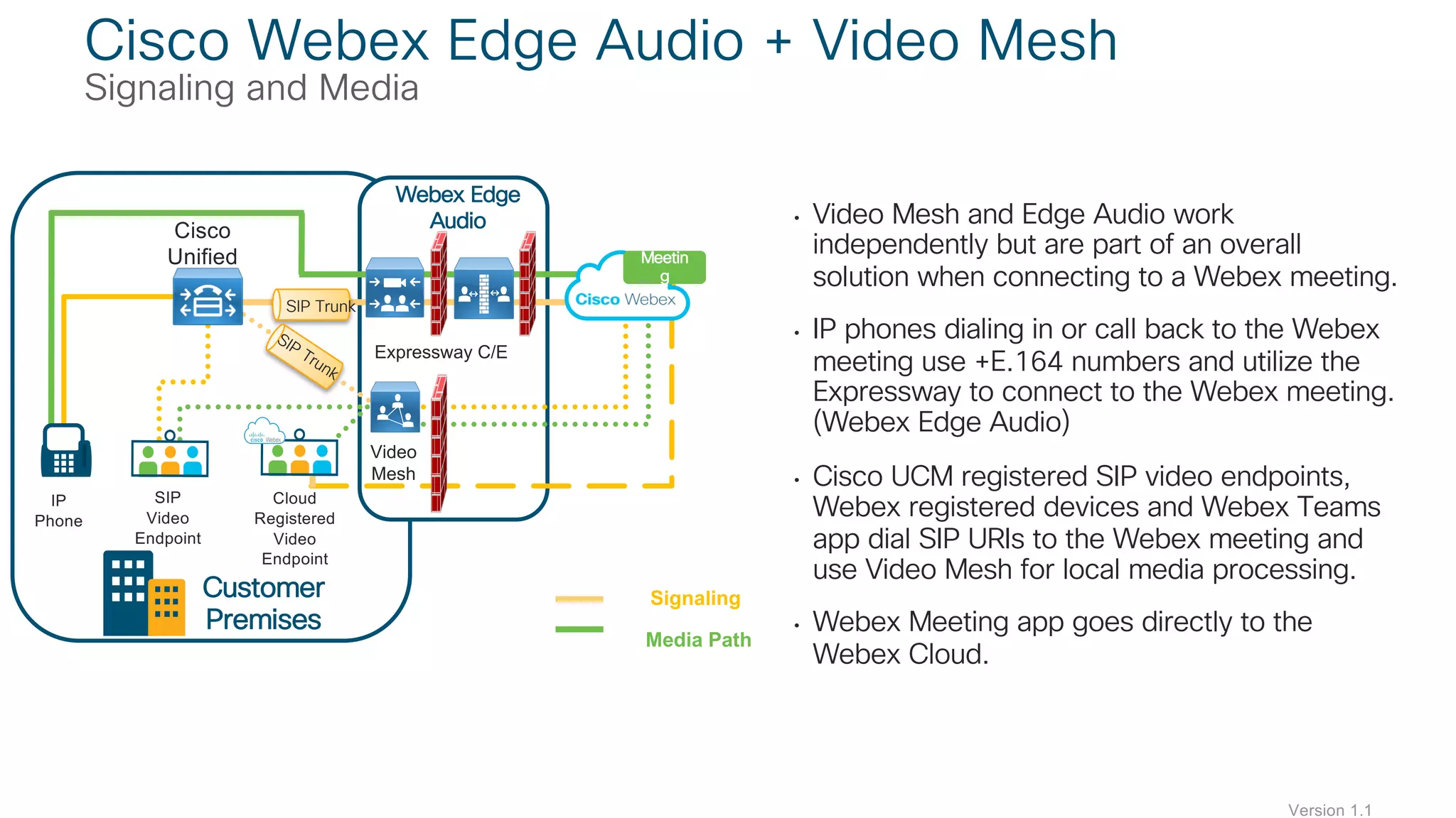 • Video Mesh and Edge Audio work
independently but are part of an overall
solution when connecting to a Webex meeting.
• IP phones dialing in or call back to the Webex
meeting use +E.164 numbers and utilize the
Expressway to connect to the Webex meeting.
(Webex Edge Audio)
• Cisco UCM registered SIP video endpoints,
Webex registered devices and Webex Teams
app dial SIP URIs to the Webex meeting and
use Video Mesh for local media processing.
• Webex Meeting app goes directly to the
Webex Cloud.
Cisco Webex Edge Audio + Video Mesh
Signaling and Media
Version 1.1
SIP
Video
Endpoint
Cisco
Unified
CM
Customer
Premises
Media Path
ZExpressway C/E
Webex Edge
Audio
Signaling
Video
Mesh
Cloud
Registered
Video
Endpoint
IP
Phone
SIP Trunk
Meetin
g
SIP
Trunk
 