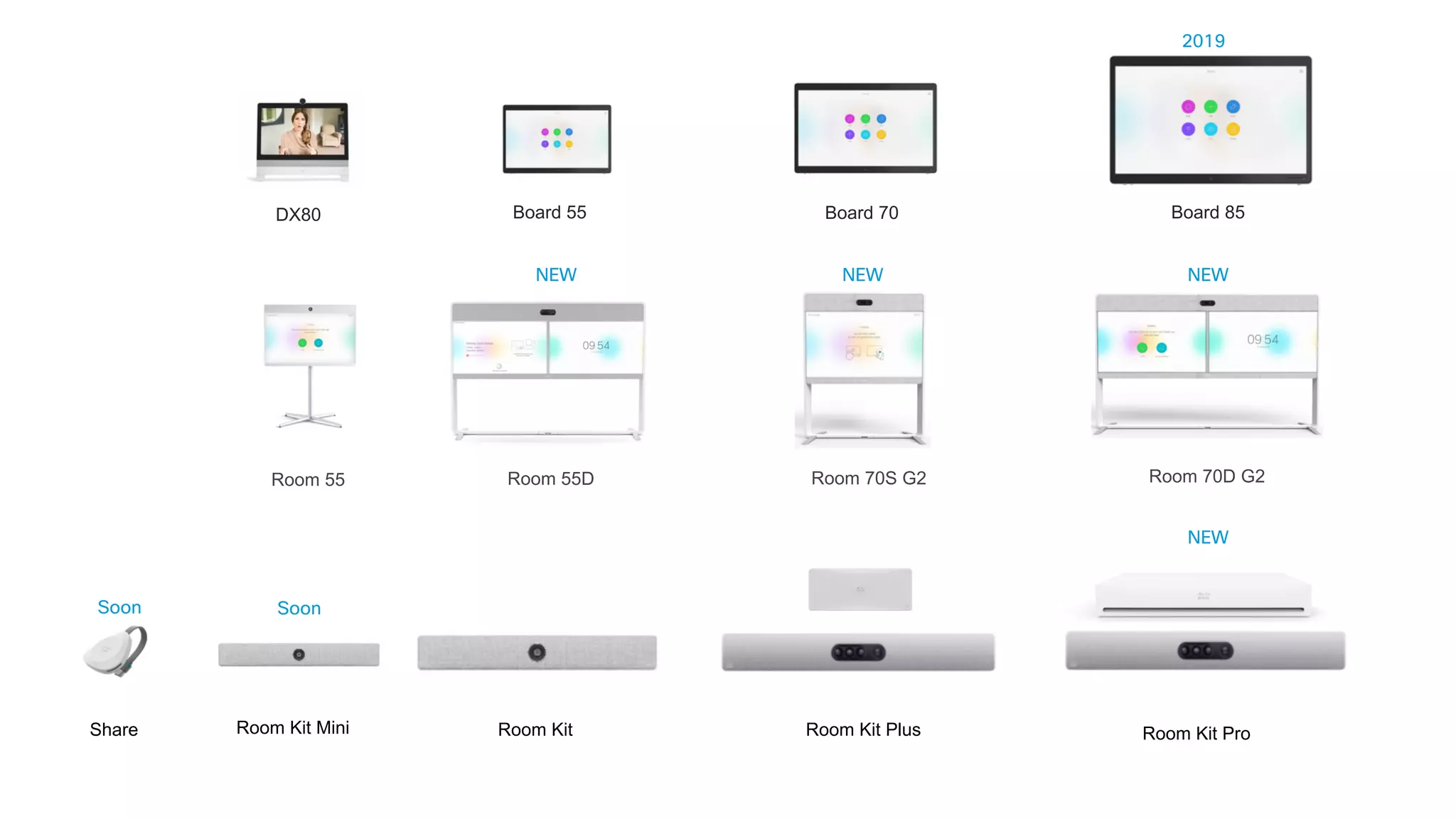NEW
Spark Board 70
Room 70D G2Room 70S G2Room 55DRoom 55
NEW NEW NEW
Room Kit PlusRoom KitRoom Kit Mini
NEW NEW
Room Kit Pro
NEW NEW NEW
NEW
Soon
Board 55 Board 70 Board 85
2019
DX80
Share
Soon
 