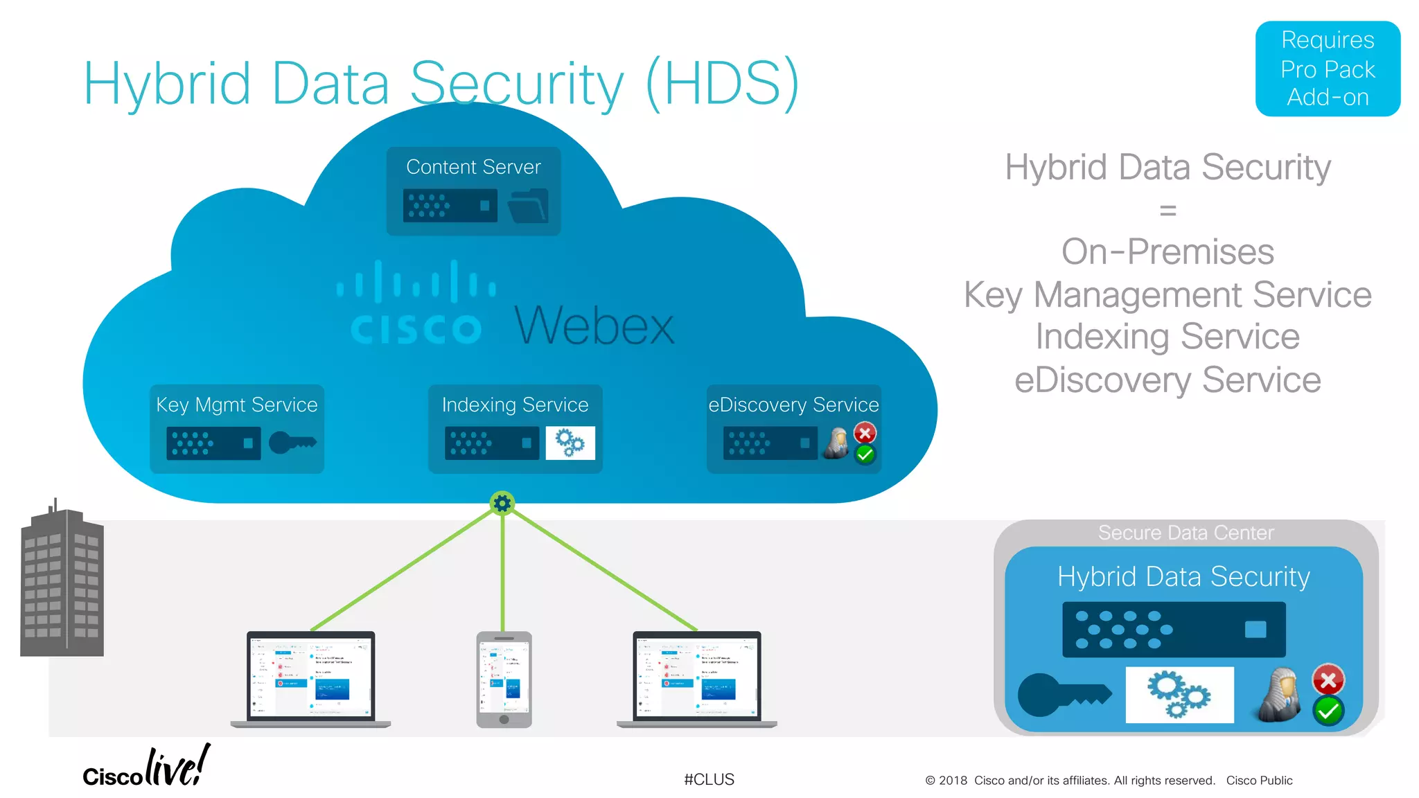 © 2018 Cisco and/or its affiliates. All rights reserved. Cisco Public#CLUS
Secure Data Center
Content Server
Key Mgmt Service eDiscovery ServiceIndexing Service
Hybrid Data Security
Hybrid Data Security
=
On-Premises
Key Management Service
Indexing Service
eDiscovery Service
Requires
Pro Pack
Add-onHybrid Data Security (HDS)
 