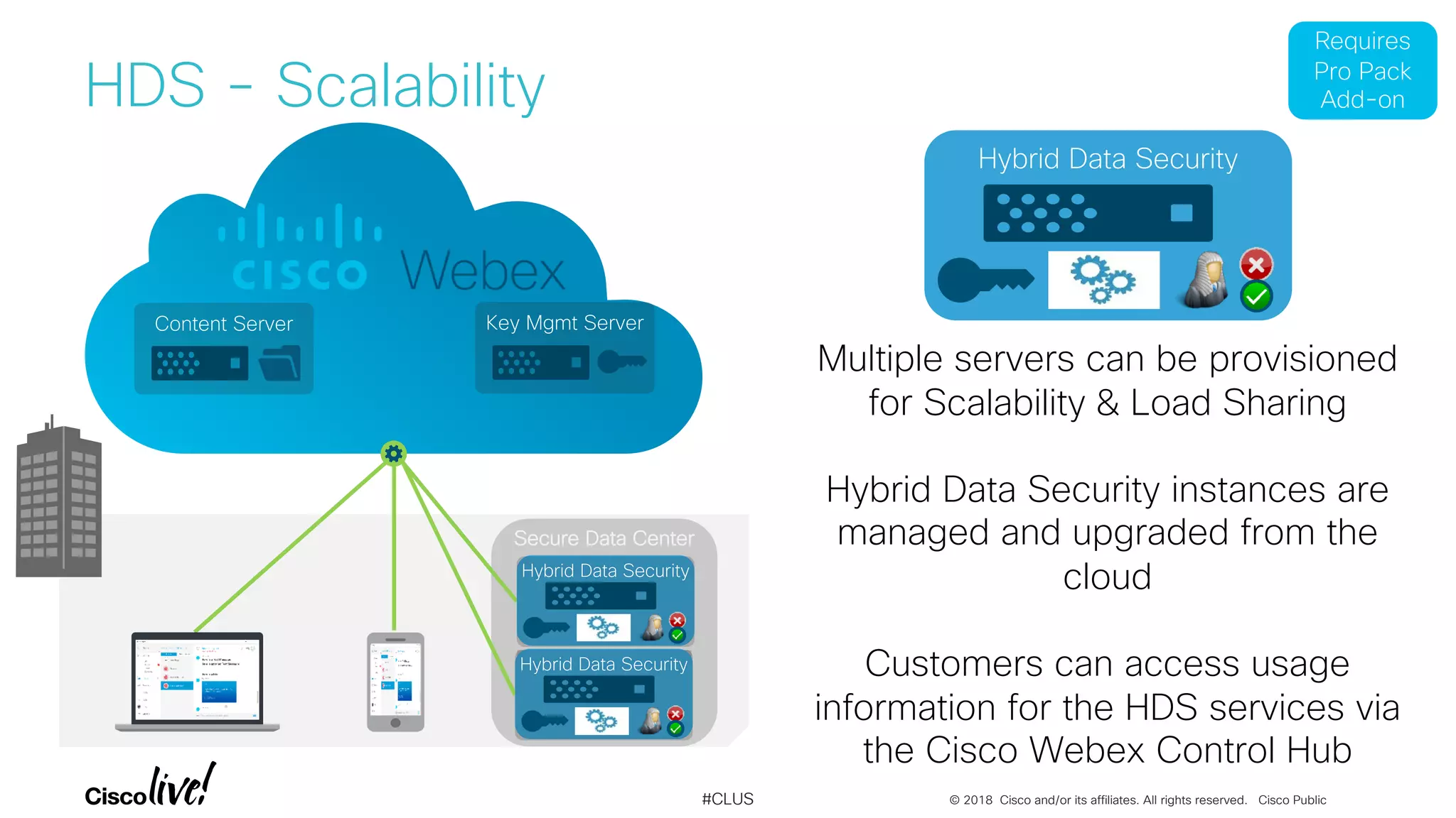 © 2018 Cisco and/or its affiliates. All rights reserved. Cisco Public#CLUS
Secure Data Center
Content Server
Hybrid Data Security
Hybrid Data Security
Multiple servers can be provisioned
for Scalability & Load Sharing
Hybrid Data Security instances are
managed and upgraded from the
cloud
Customers can access usage
information for the HDS services via
the Cisco Webex Control Hub
Requires
Pro Pack
Add-on
Hybrid Data Security
Key Mgmt Server
HDS - Scalability
 