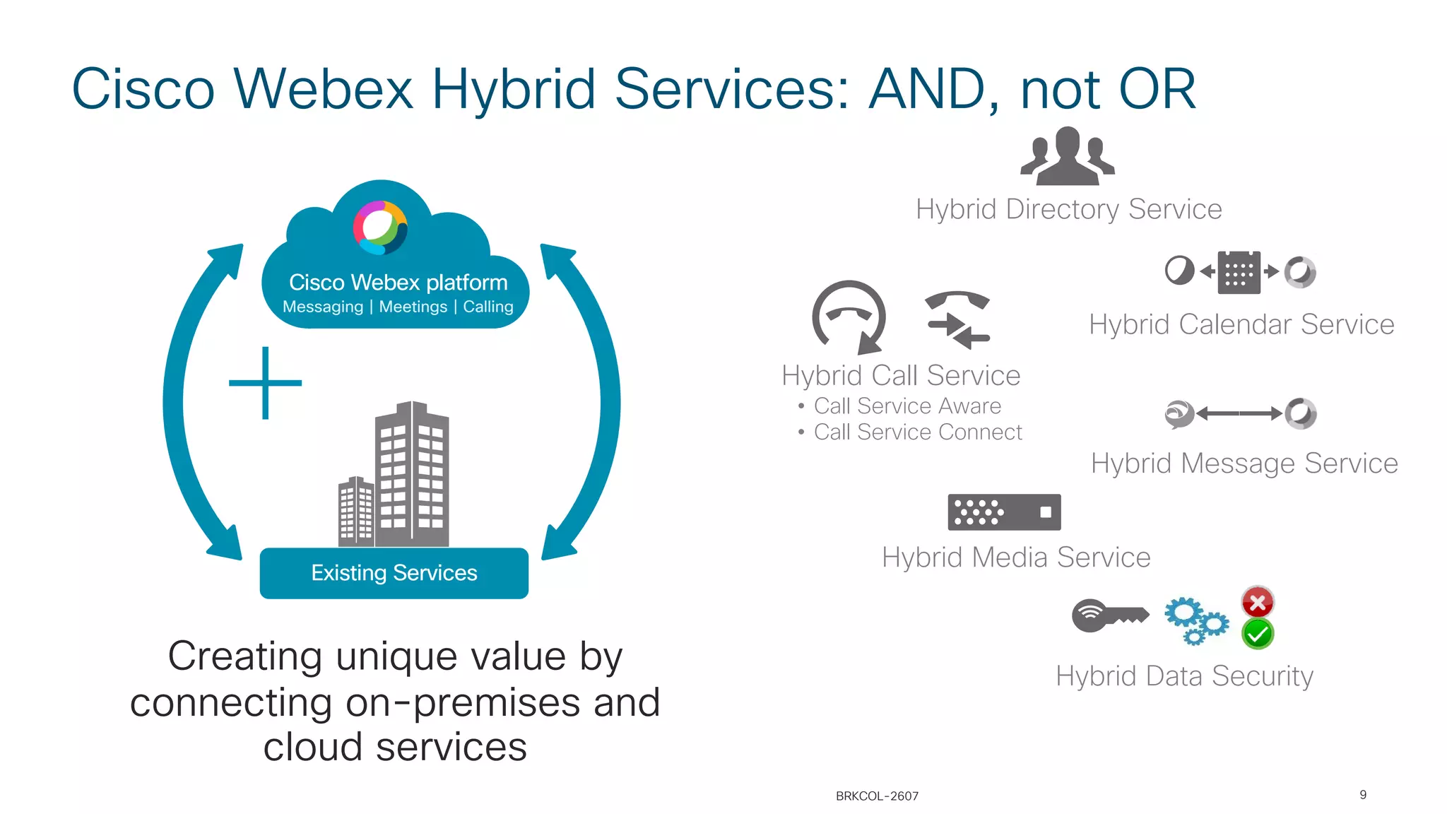 Creating unique value by
connecting on-premises and
cloud services
Hybrid Calendar Service
Cisco Webex platform
Messaging | Meetings | Calling
Existing Services
Hybrid Call Service
• Call Service Aware
• Call Service Connect
Hybrid Directory Service
Hybrid Media Service
Hybrid Data Security
Cisco Webex Hybrid Services: AND, not OR
9BRKCOL-2607
Hybrid Message Service
 