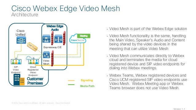 Cisco Jabber Webex Teams Cisco Jabber Webex Teams