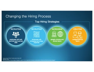 © 2018 Cisco and/or its affiliates. All rights reserved. Cisco Confidential
 