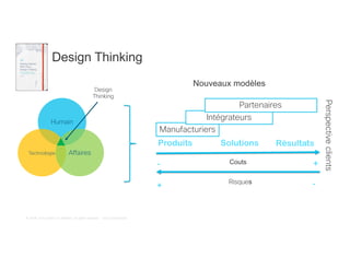 © 2018 Cisco and/or its affiliates. All rights reserved. Cisco Confidential
Design Thinking
Produits Solutions Résultats
Couts
Risques
Manufacturiers
Intégrateurs
Partenaires
Nouveaux modèles
+-
-+
Perspectiveclients
Humain
Technologie Affaires
Design
Thinking
 