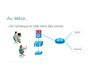 © 2018 Cisco and/or its affiliates. All rights reserved. Cisco Confidential
• On remarque le côté rétro des icônes
Au début…
SiSi
WAN
internet
 