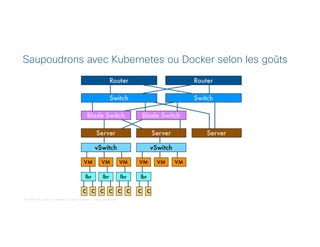 © 2018 Cisco and/or its affiliates. All rights reserved. Cisco Confidential
Saupoudrons avec Kubernetes ou Docker selon les goûts
 