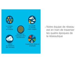 © 2018 Cisco and/or its affiliates. All rights reserved. Cisco Confidential© 2018 Cisco and/or its affiliates. All rights reserved. Cisco Confidential
• Notre équipe de réseau
est en train de traverser
les quatre époques de
la réseautique
Sécurité est
imbriquée dans
l’architecture
Accueuillir
un monde
multi-nuages
Le réseau,
intuitif,
ré-inventé
Libérer
la puissance
des données
Expérience clients et
employés
 