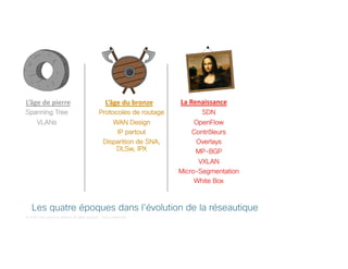 © 2018 Cisco and/or its affiliates. All rights reserved. Cisco Confidential
L’âge de pierre La Renaissance
Spanning Tree
VLANs
SDN
OpenFlow
Contrôleurs
Overlays
MP-BGP
VXLAN
Micro-Segmentation
White Box
Les quatre époques dans l’évolution de la réseautique
L’âge du bronze
Protocoles de routage
WAN Design
IP partout
Disparition de SNA,
DLSw, IPX
 