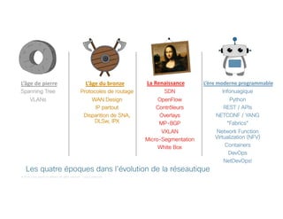 © 2018 Cisco and/or its affiliates. All rights reserved. Cisco Confidential
L’ère moderne programmable
Infonuagique
Python
REST / APIs
NETCONF / YANG
“Fabrics”
Network Function
Virtualization (NFV)
Containers
DevOps
NetDevOps!
La Renaissance
SDN
OpenFlow
Contrôleurs
Overlays
MP-BGP
VXLAN
Micro-Segmentation
White Box
L’âge de pierre
Spanning Tree
VLANs
Les quatre époques dans l’évolution de la réseautique
L’âge du bronze
Protocoles de routage
WAN Design
IP partout
Disparition de SNA,
DLSw, IPX
 